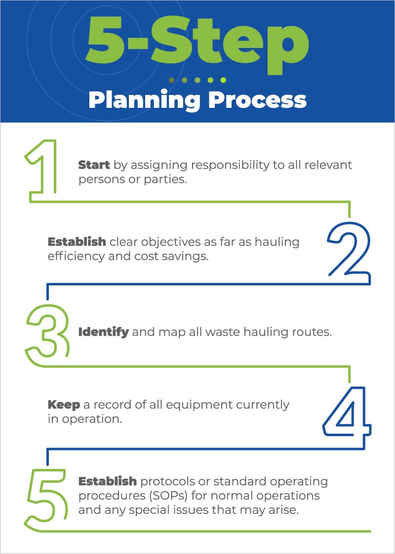 waste management plan infographic